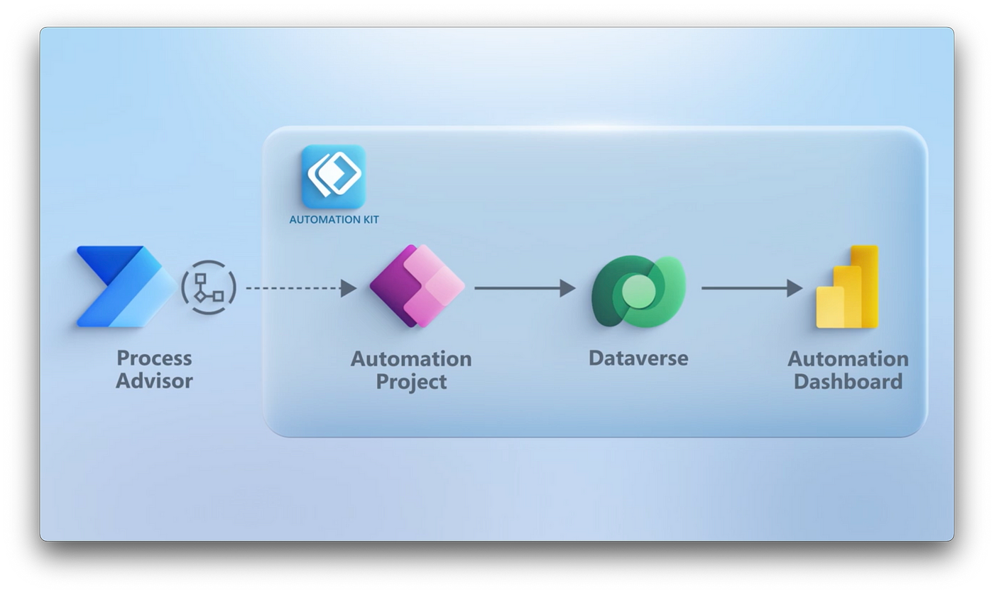 Workflow Illustration